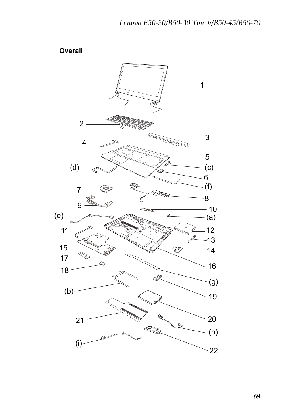 Overall | Lenovo B50-30 Notebook User Manual | Page 73 / 88