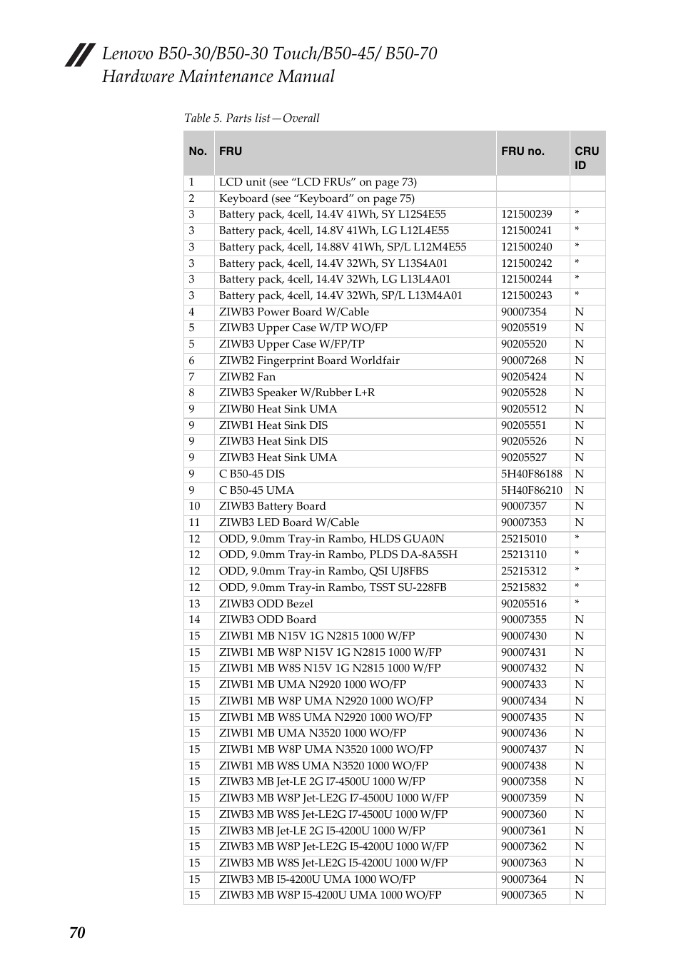 Lenovo B50-30 Notebook User Manual | Page 74 / 88