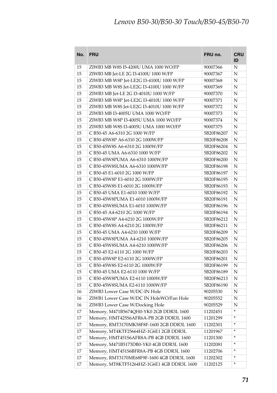 Lenovo B50-30 Notebook User Manual | Page 75 / 88