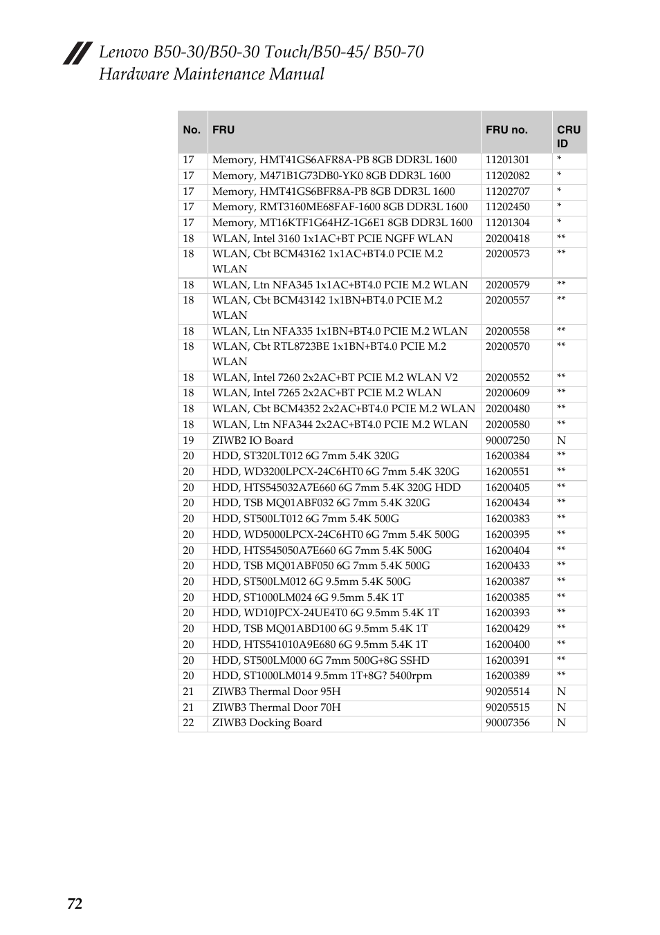 Lenovo B50-30 Notebook User Manual | Page 76 / 88