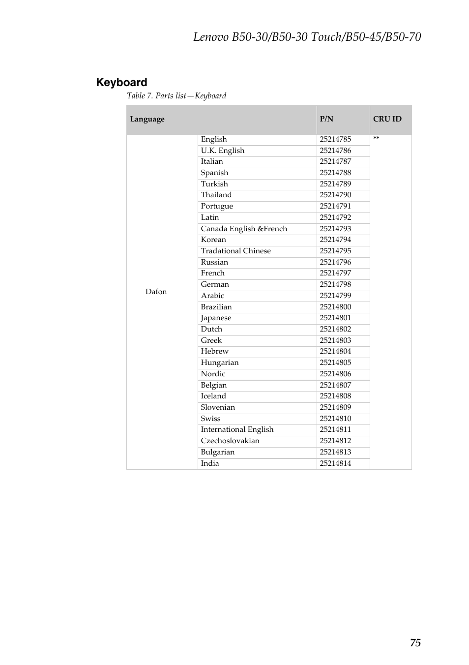 Keyboard, 75 keyboard | Lenovo B50-30 Notebook User Manual | Page 79 / 88