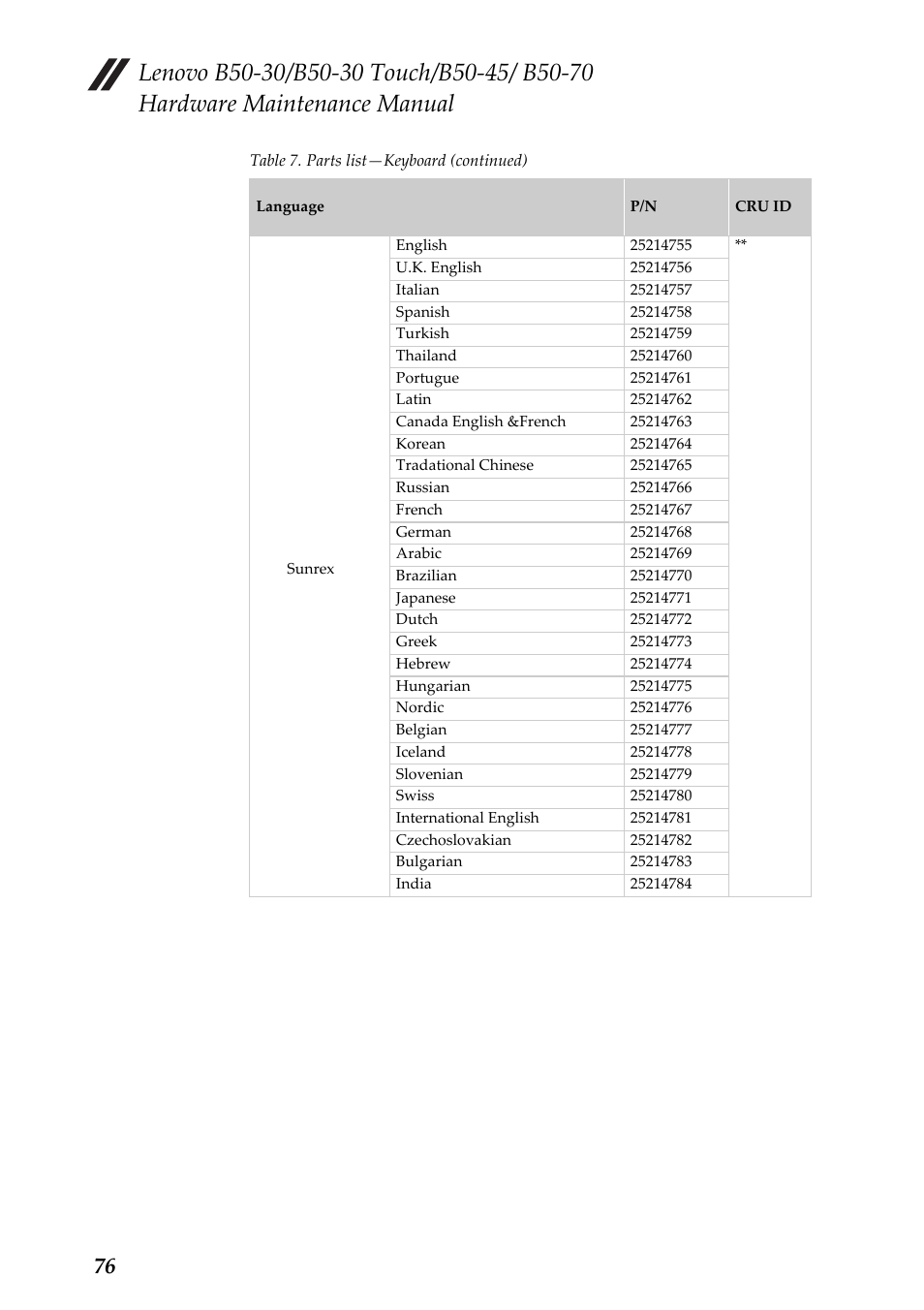 Lenovo B50-30 Notebook User Manual | Page 80 / 88