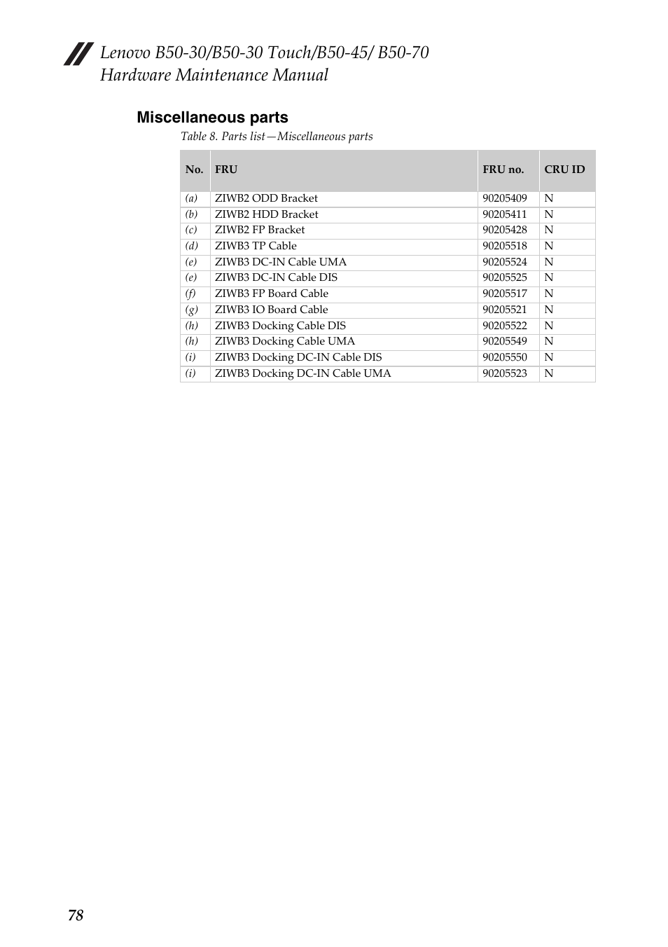 Miscellaneous parts, 78 miscellaneous parts | Lenovo B50-30 Notebook User Manual | Page 82 / 88