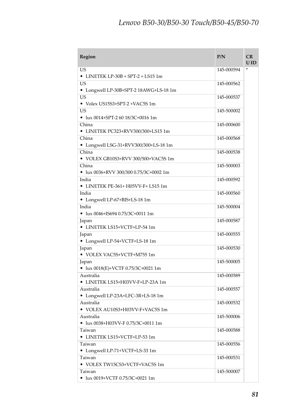 Lenovo B50-30 Notebook User Manual | Page 85 / 88
