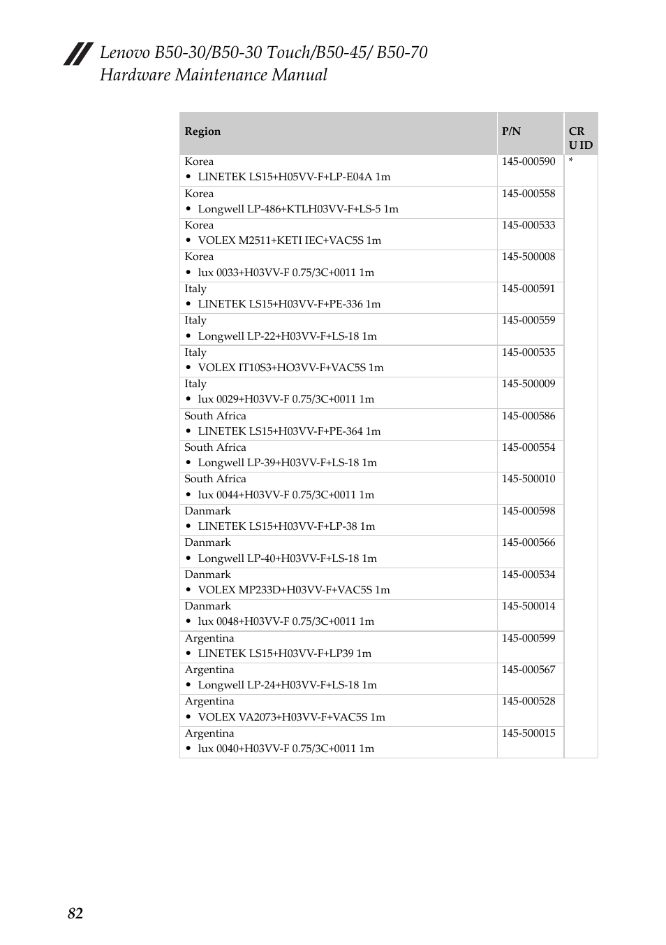 Lenovo B50-30 Notebook User Manual | Page 86 / 88