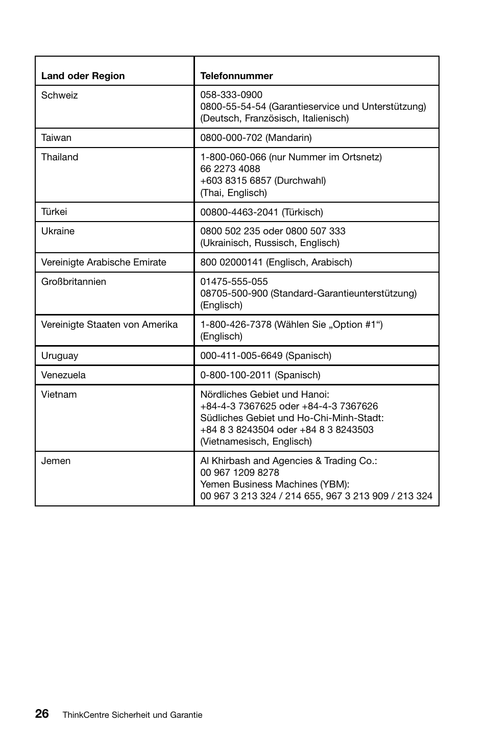 Lenovo ThinkCentre Edge 72 User Manual | Page 100 / 178