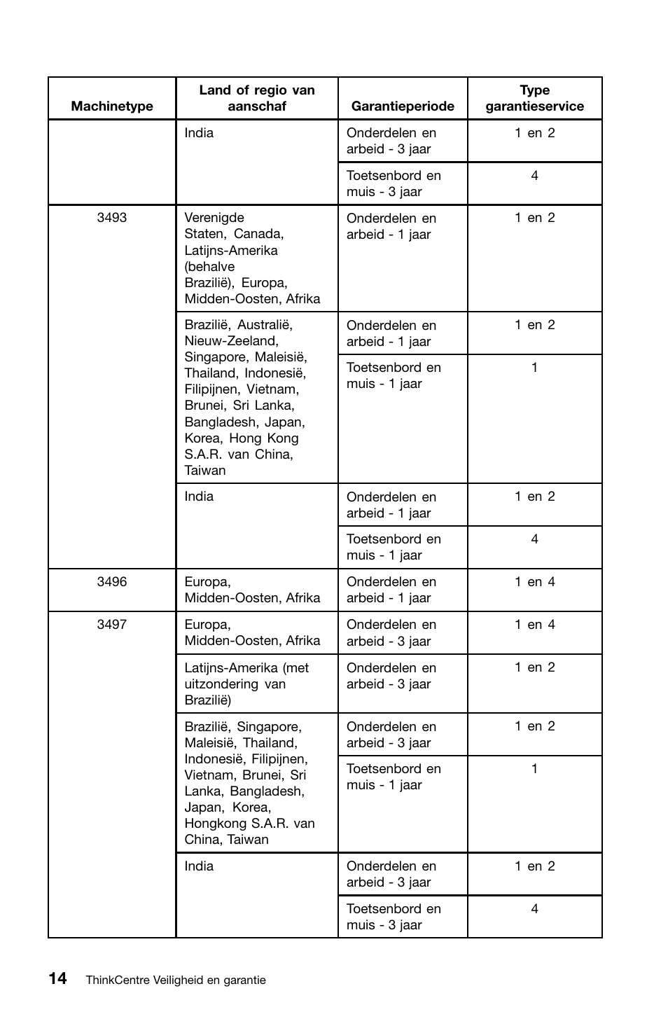 Lenovo ThinkCentre Edge 72 User Manual | Page 124 / 178