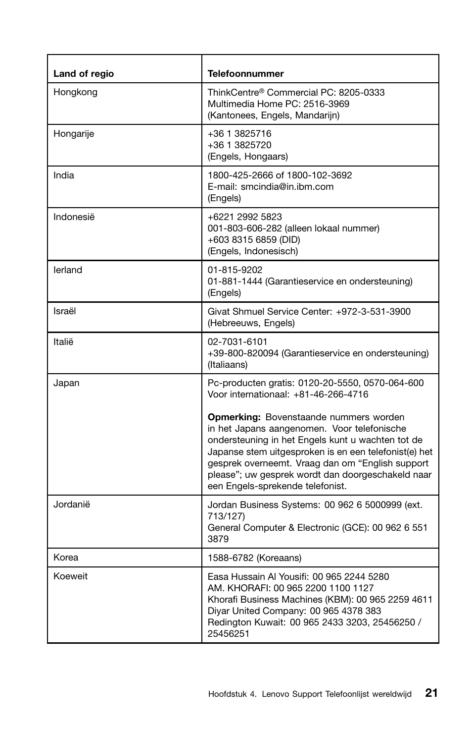 Lenovo ThinkCentre Edge 72 User Manual | Page 131 / 178