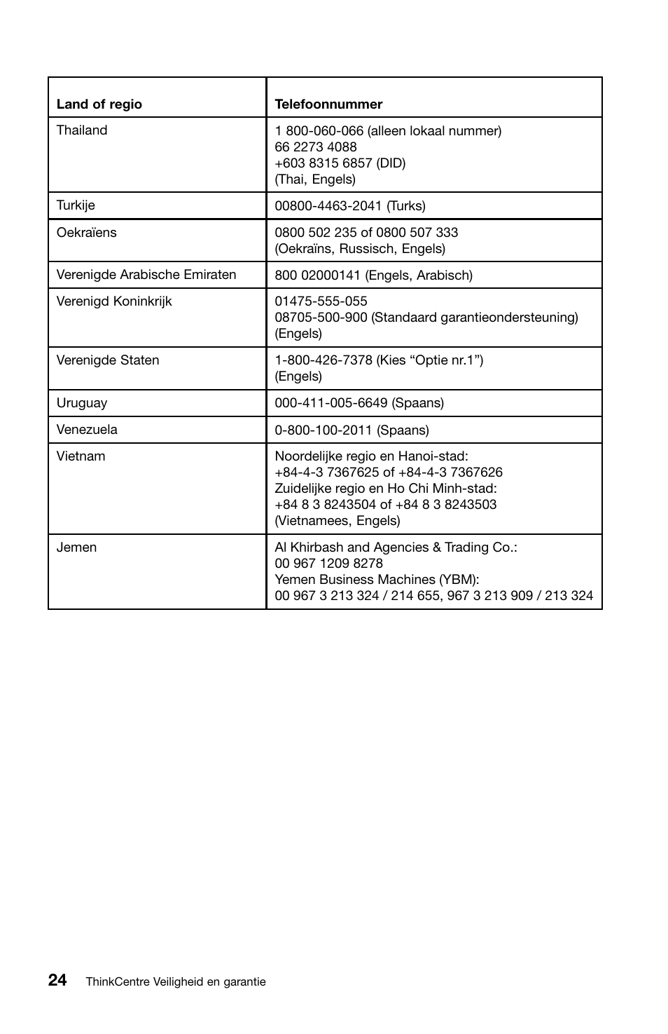 Lenovo ThinkCentre Edge 72 User Manual | Page 134 / 178