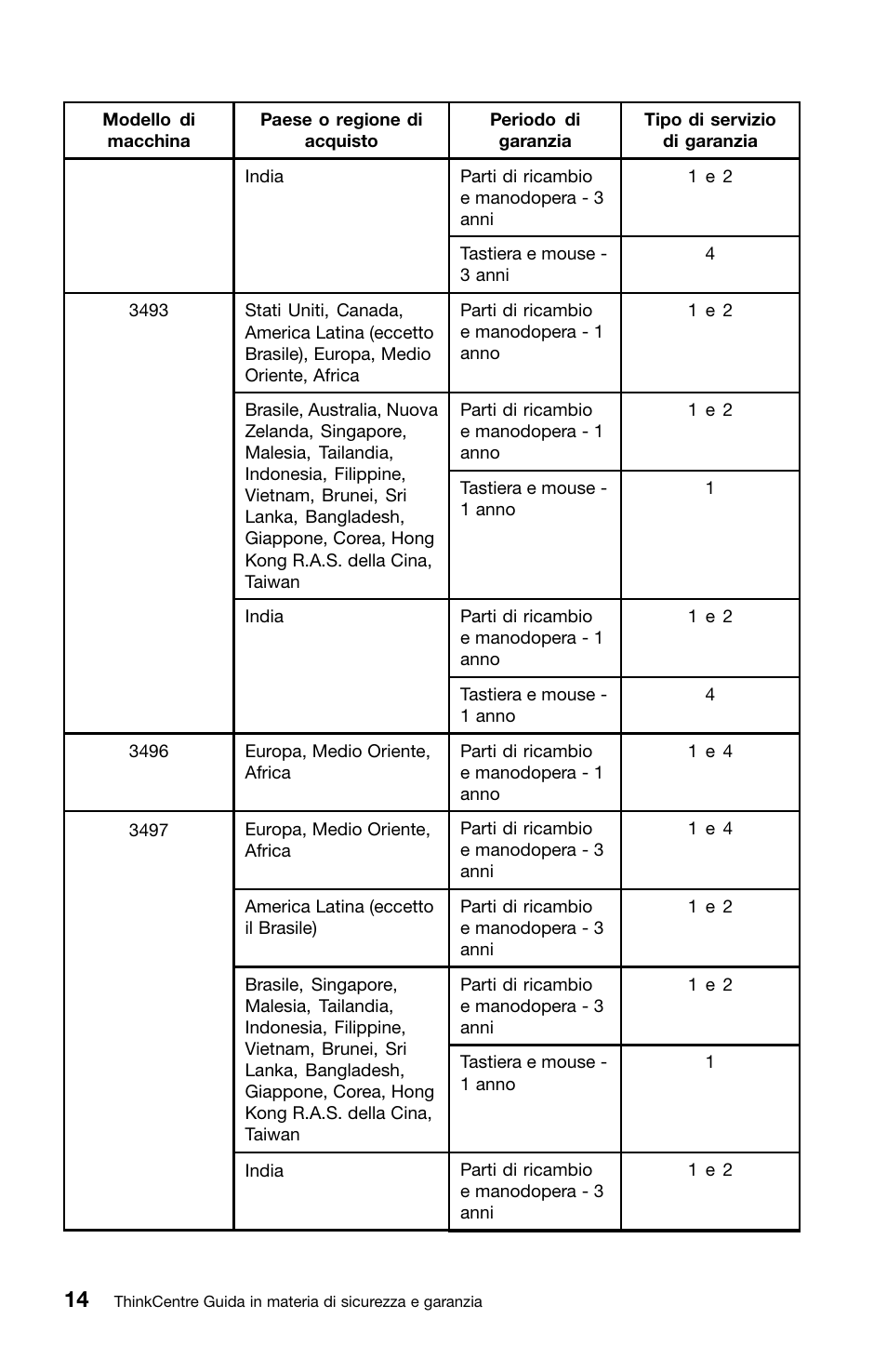 Lenovo ThinkCentre Edge 72 User Manual | Page 158 / 178