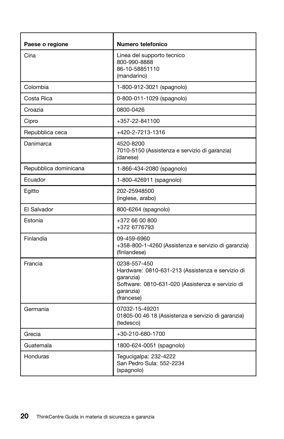 Lenovo ThinkCentre Edge 72 User Manual | Page 164 / 178