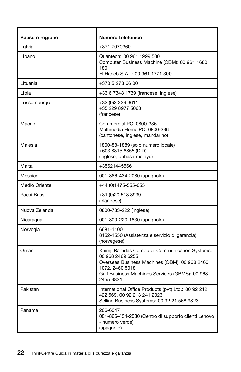 Lenovo ThinkCentre Edge 72 User Manual | Page 166 / 178
