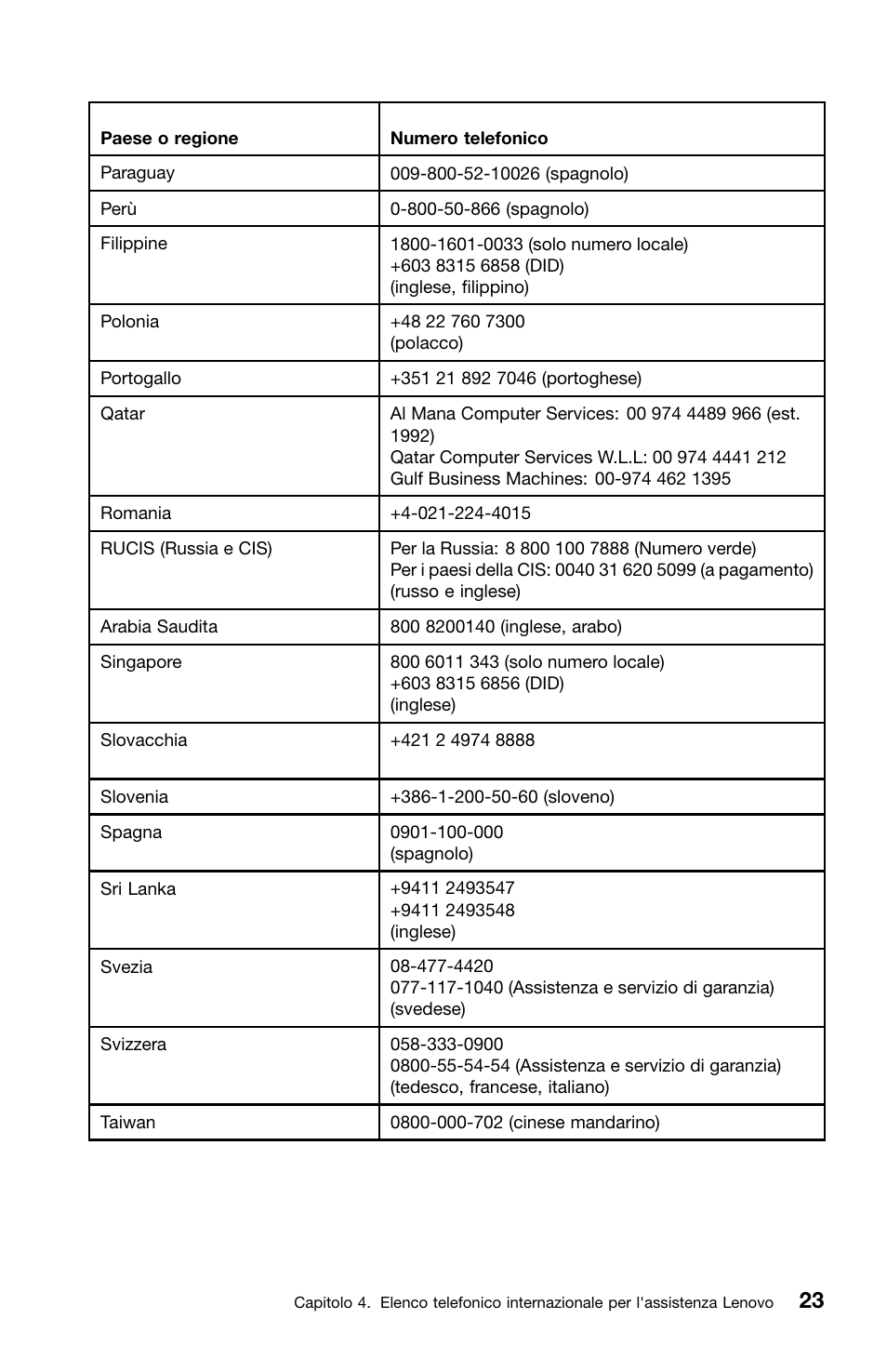 Lenovo ThinkCentre Edge 72 User Manual | Page 167 / 178