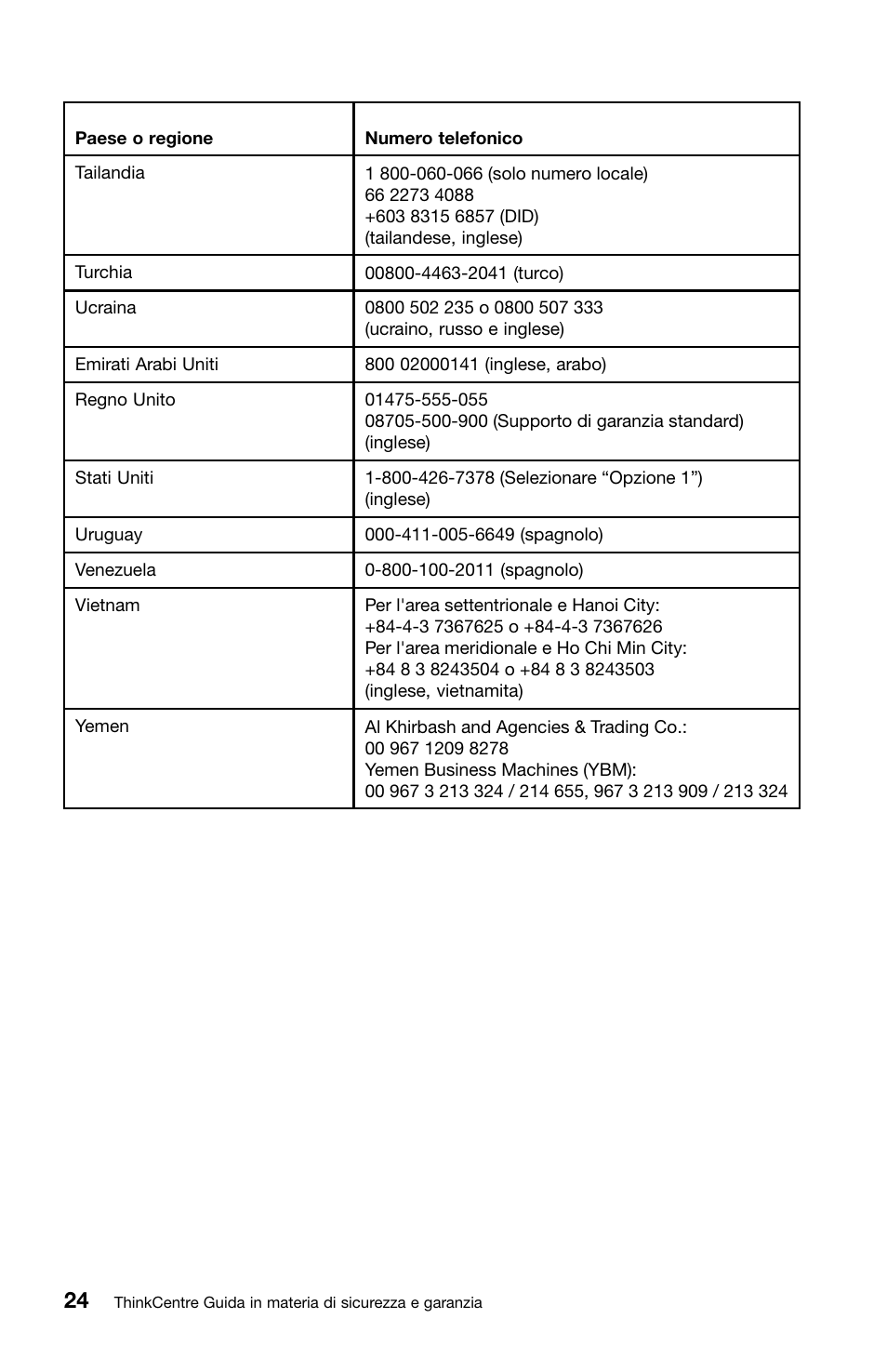 Lenovo ThinkCentre Edge 72 User Manual | Page 168 / 178