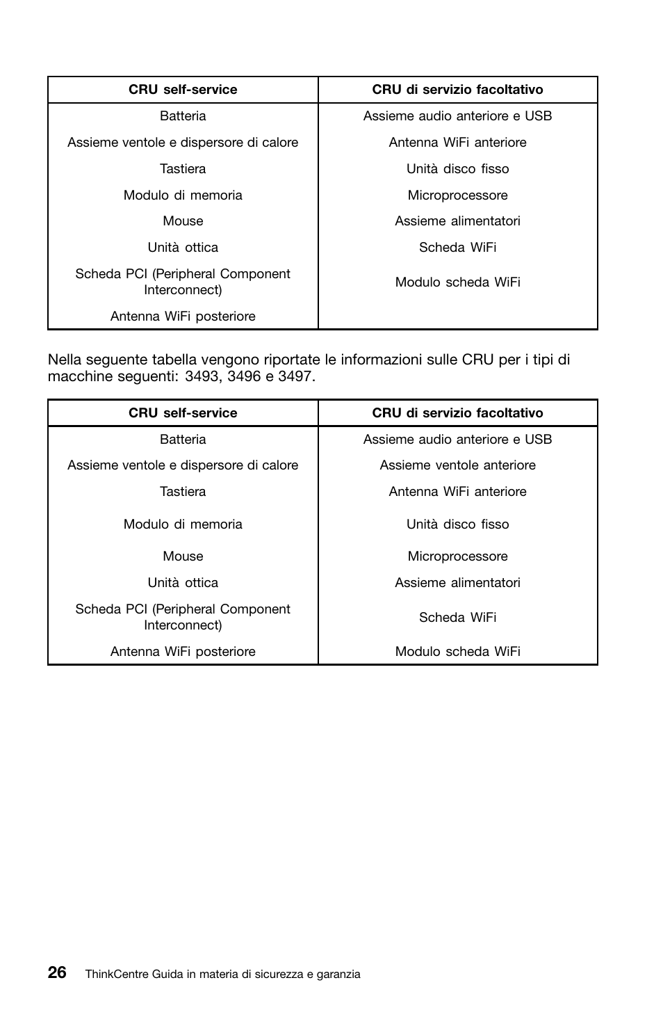 Lenovo ThinkCentre Edge 72 User Manual | Page 170 / 178