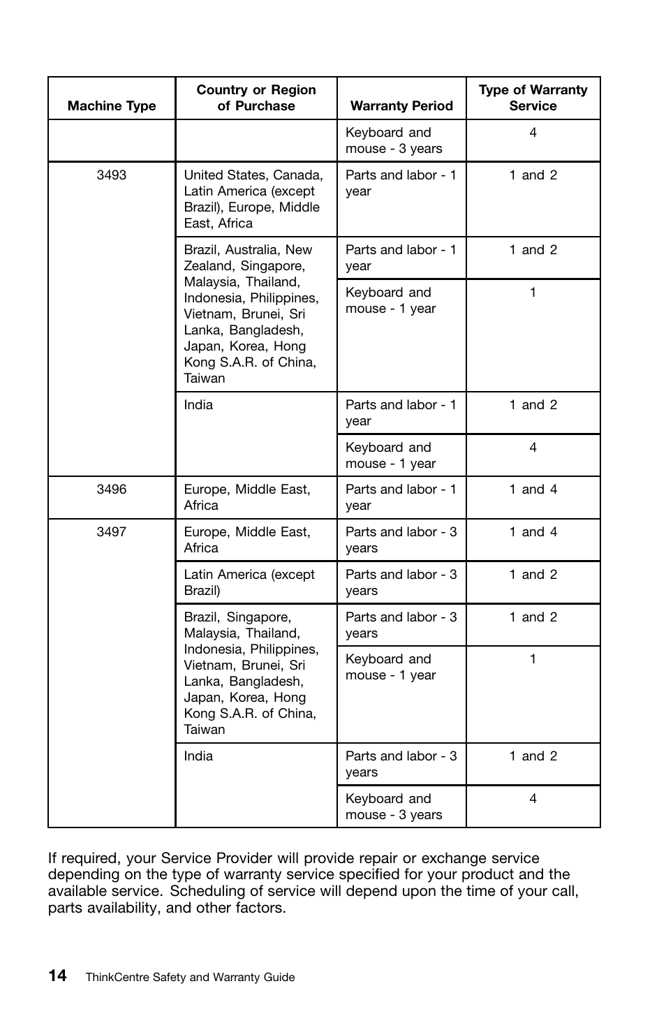 Lenovo ThinkCentre Edge 72 User Manual | Page 18 / 178