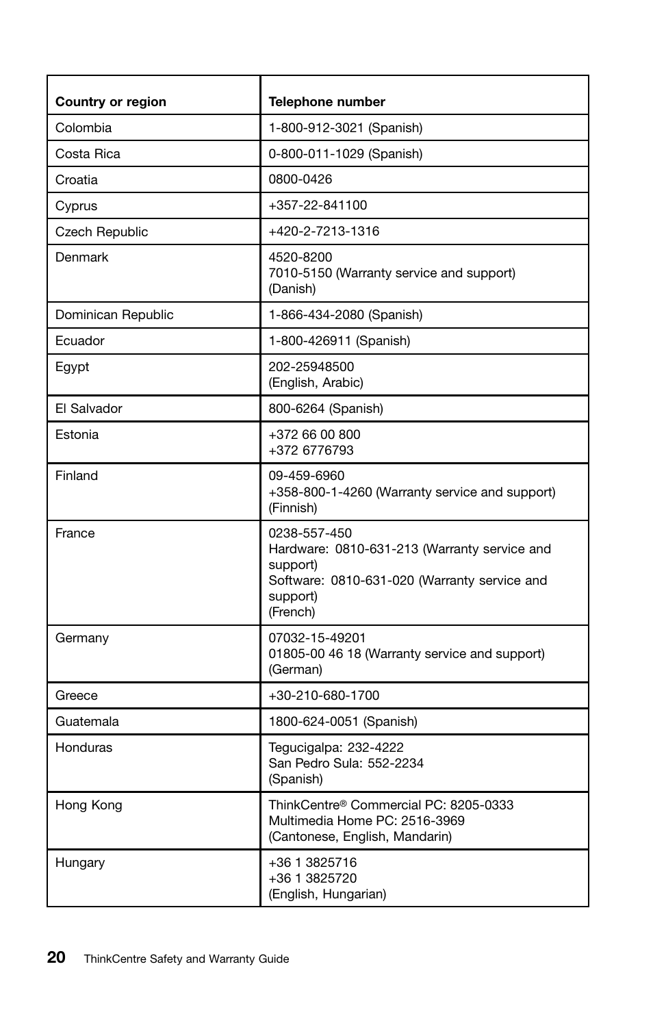 Lenovo ThinkCentre Edge 72 User Manual | Page 24 / 178