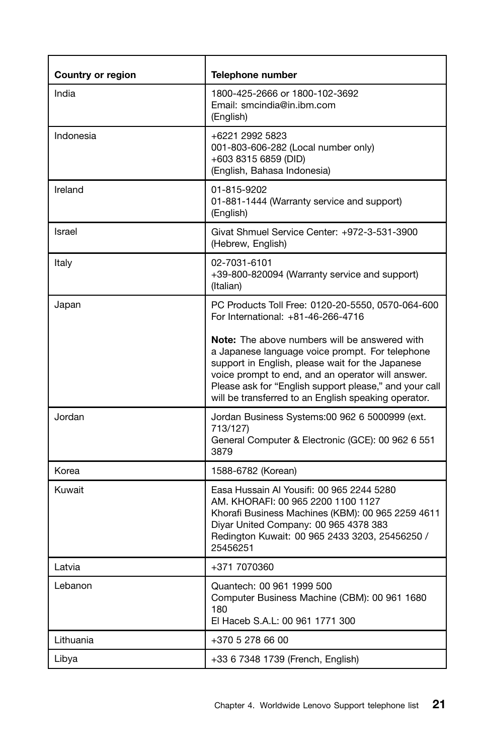 Lenovo ThinkCentre Edge 72 User Manual | Page 25 / 178