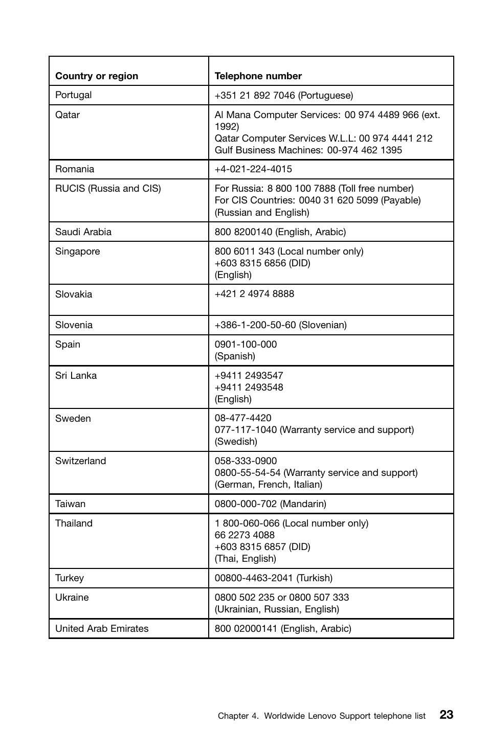 Lenovo ThinkCentre Edge 72 User Manual | Page 27 / 178