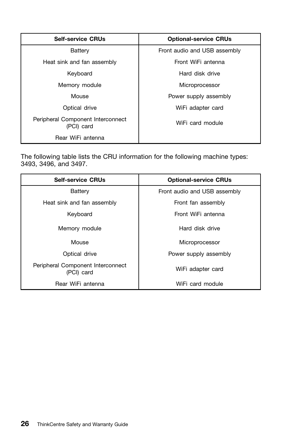 Lenovo ThinkCentre Edge 72 User Manual | Page 30 / 178
