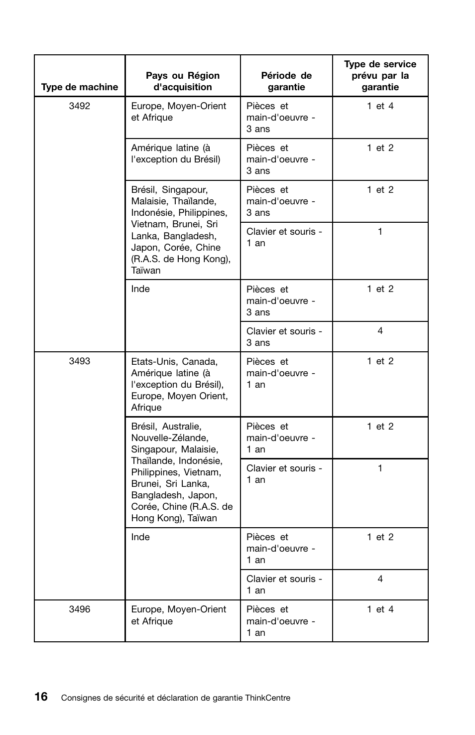 Lenovo ThinkCentre Edge 72 User Manual | Page 54 / 178