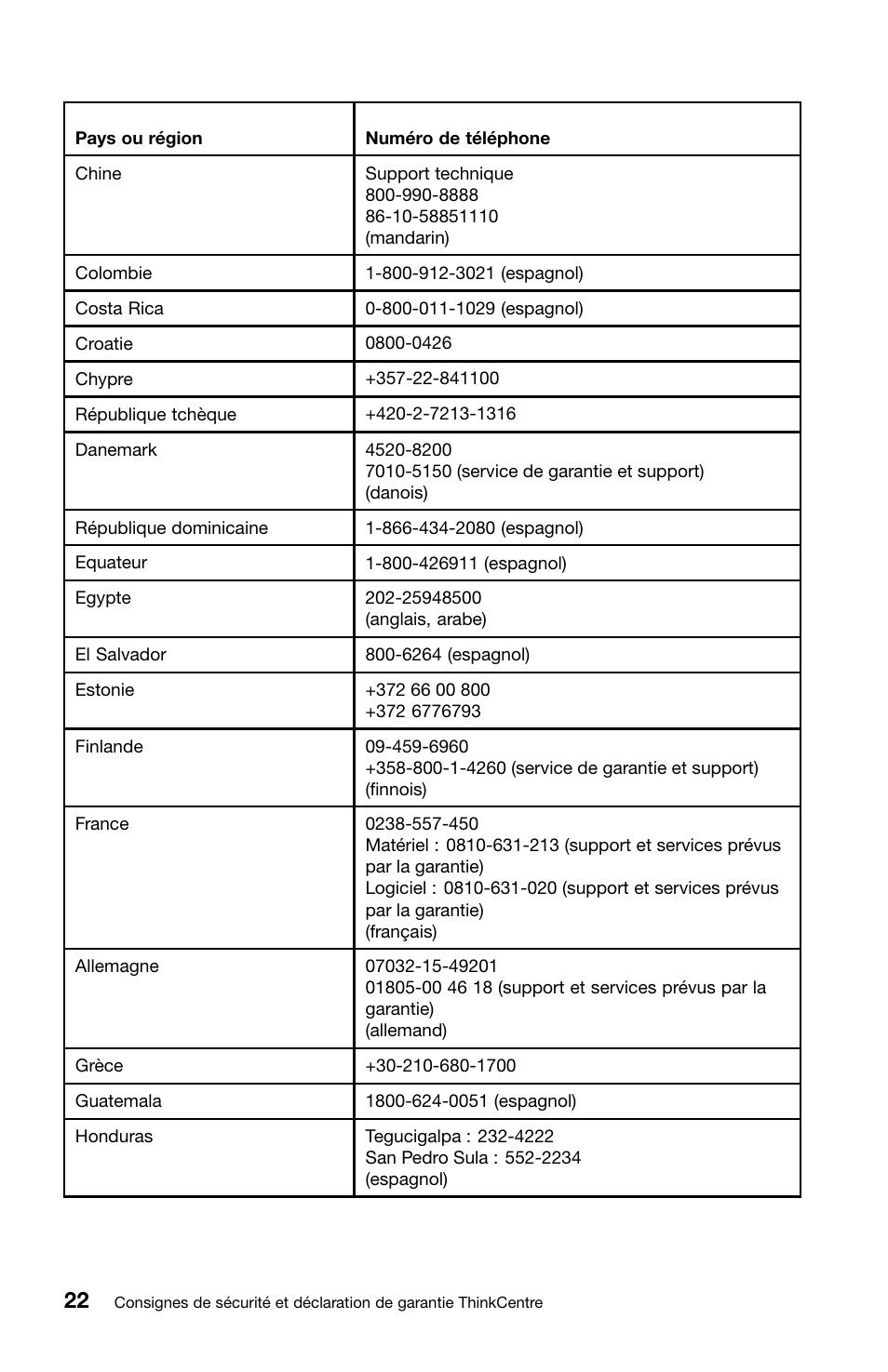 Lenovo ThinkCentre Edge 72 User Manual | Page 60 / 178