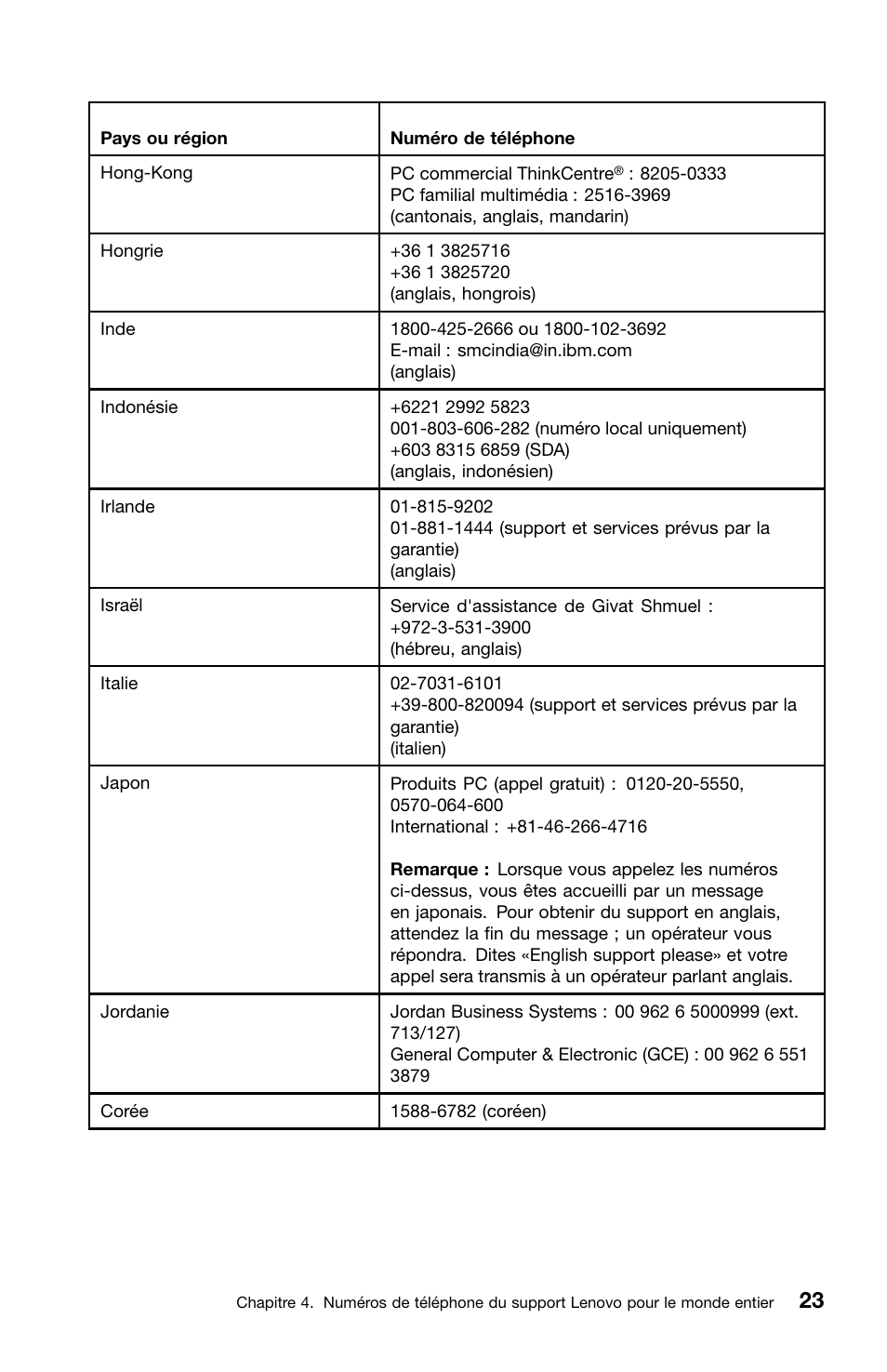 Lenovo ThinkCentre Edge 72 User Manual | Page 61 / 178