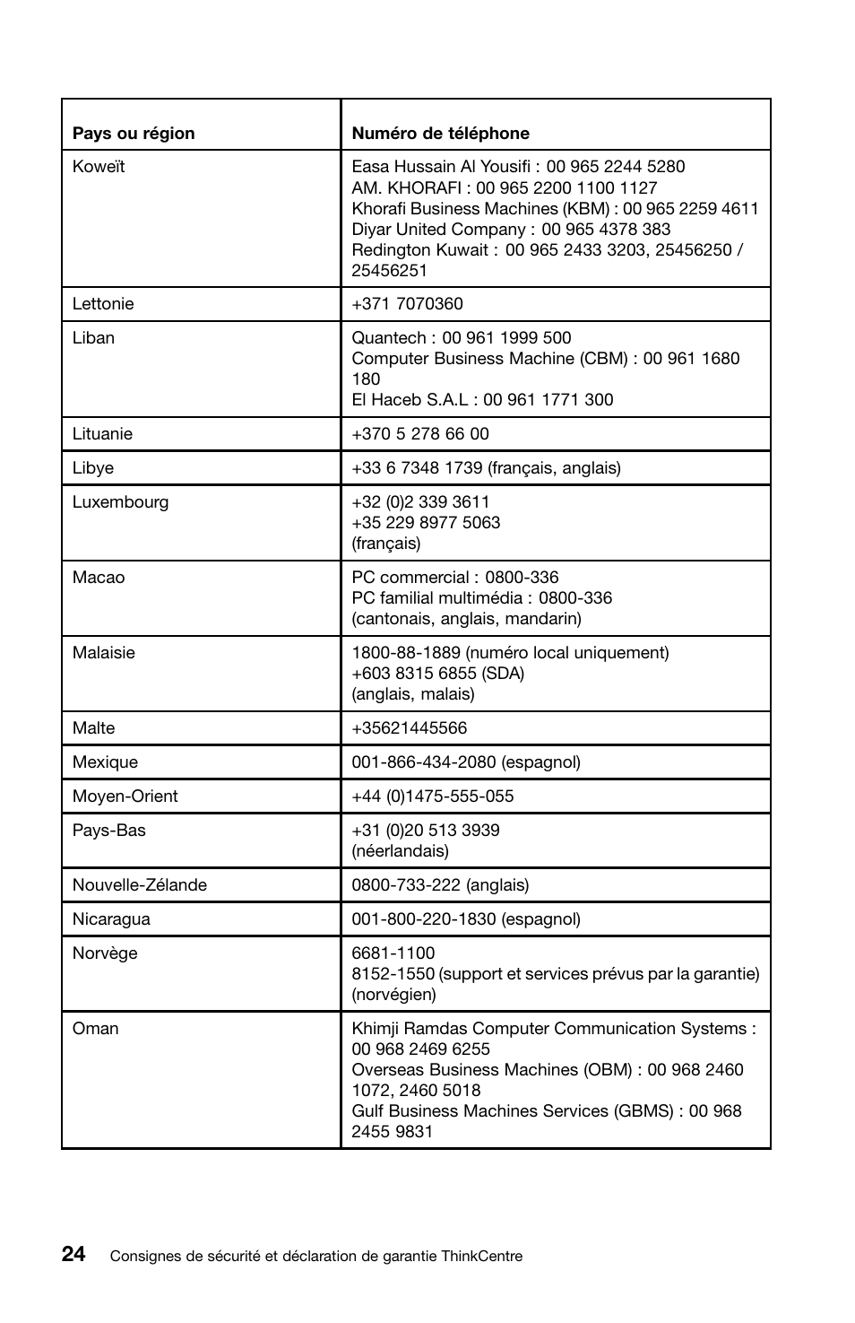 Lenovo ThinkCentre Edge 72 User Manual | Page 62 / 178