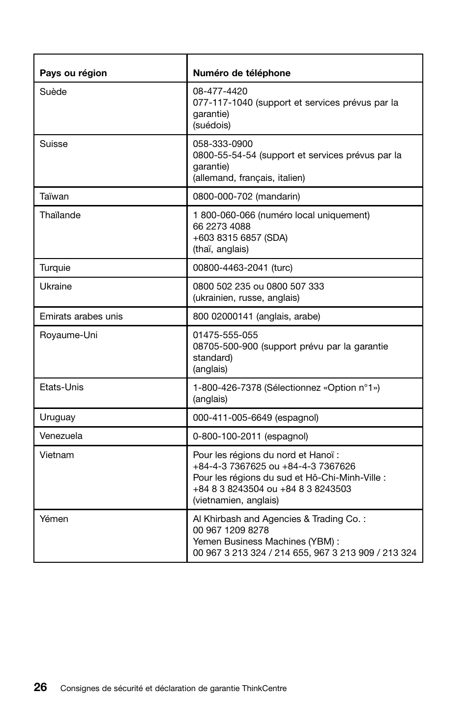 Lenovo ThinkCentre Edge 72 User Manual | Page 64 / 178