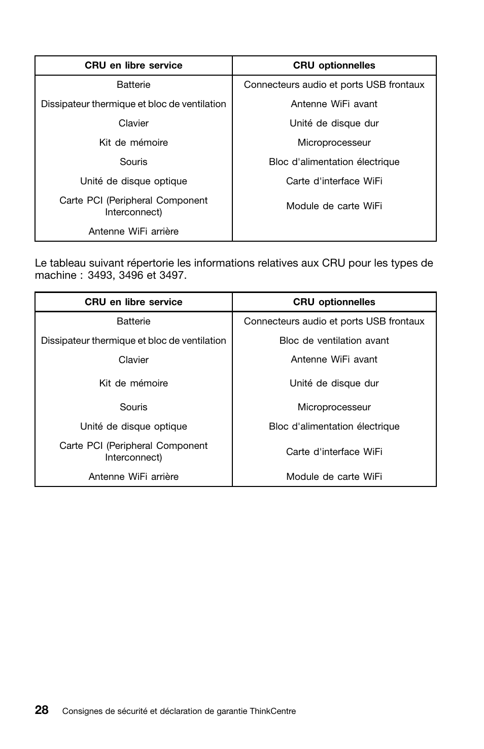 Lenovo ThinkCentre Edge 72 User Manual | Page 66 / 178