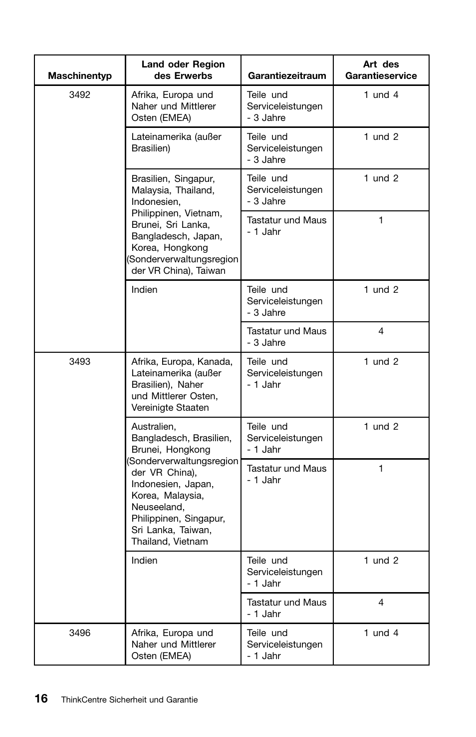Lenovo ThinkCentre Edge 72 User Manual | Page 90 / 178