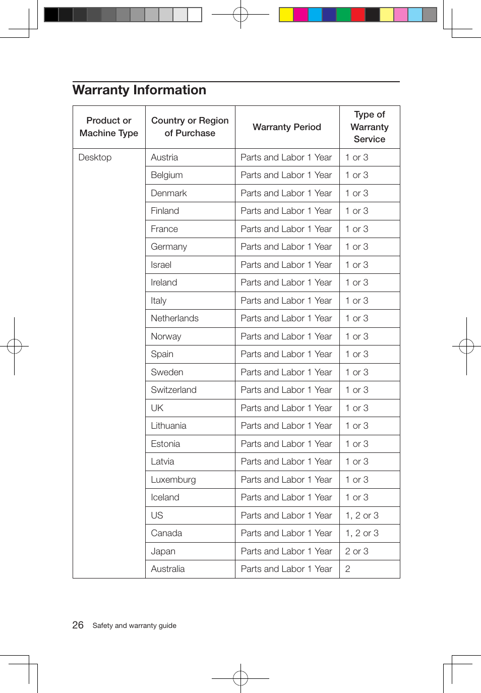 Warranty information | Lenovo IdeaCentre B520 User Manual | Page 31 / 49