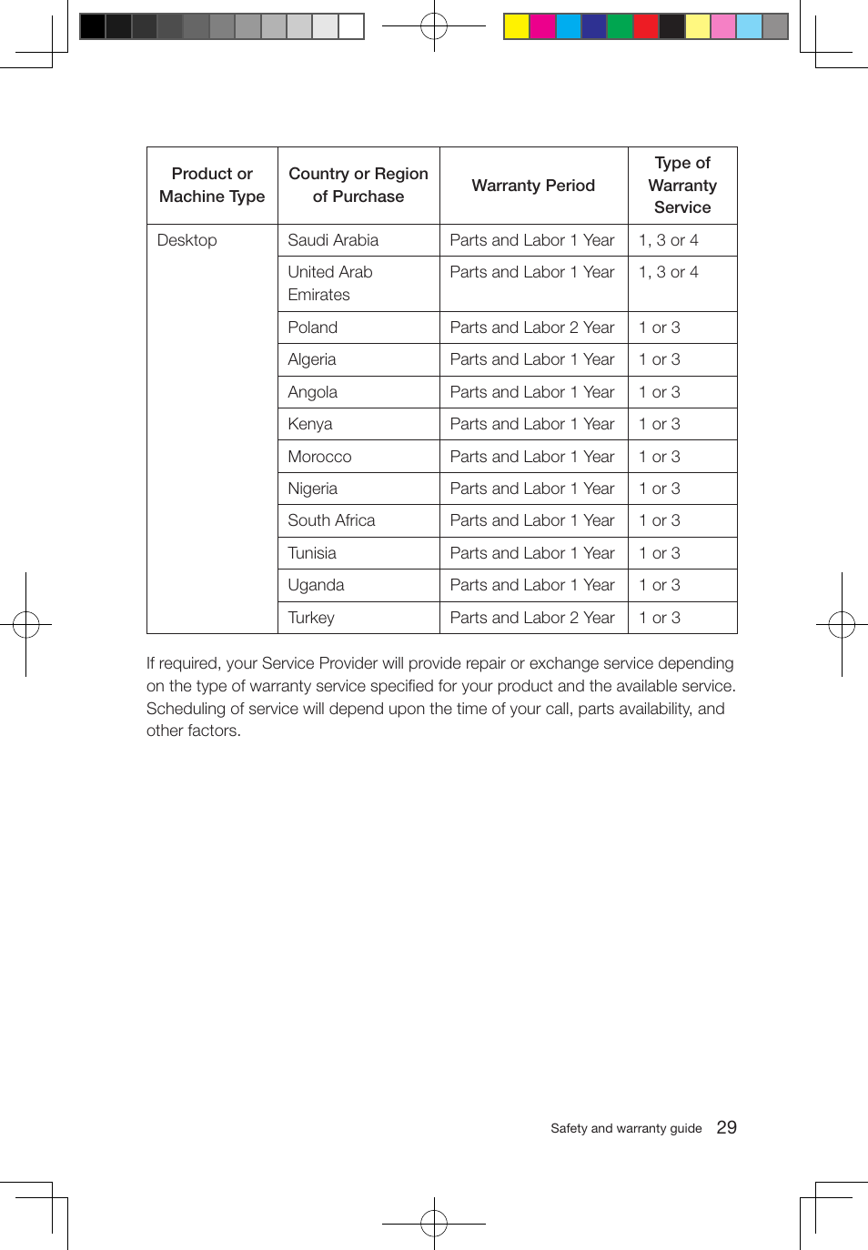 Lenovo IdeaCentre B520 User Manual | Page 34 / 49