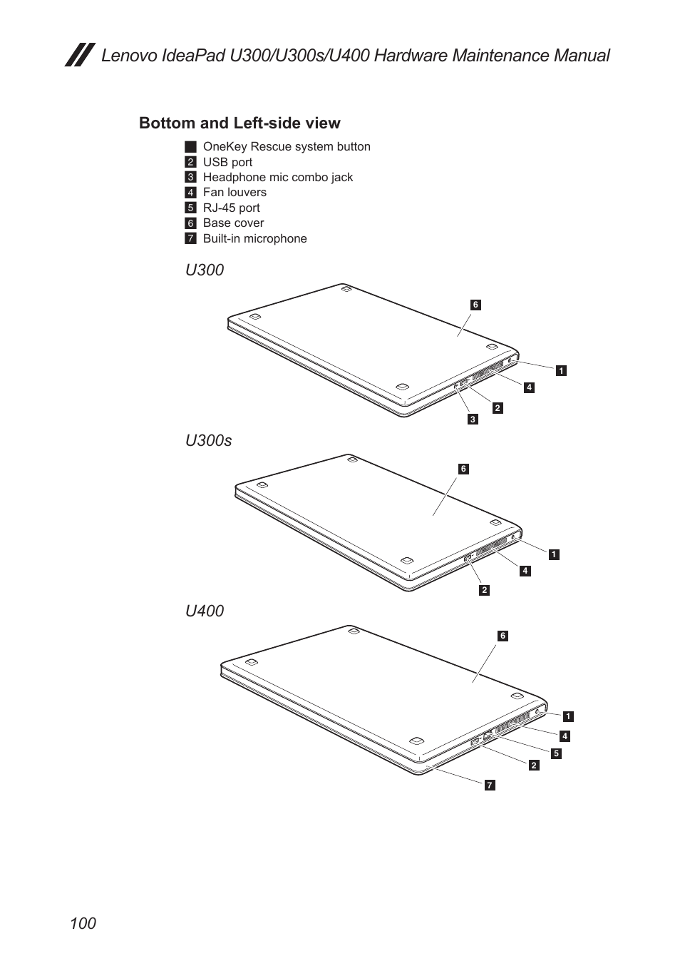 Bottom and left-side view, U300, U300s | U400 | Lenovo IdeaPad U300s User Manual | Page 104 / 132