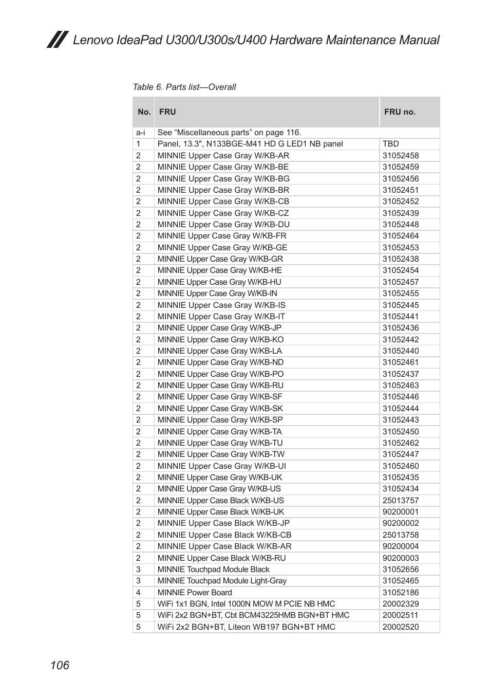 Lenovo IdeaPad U300s User Manual | Page 110 / 132