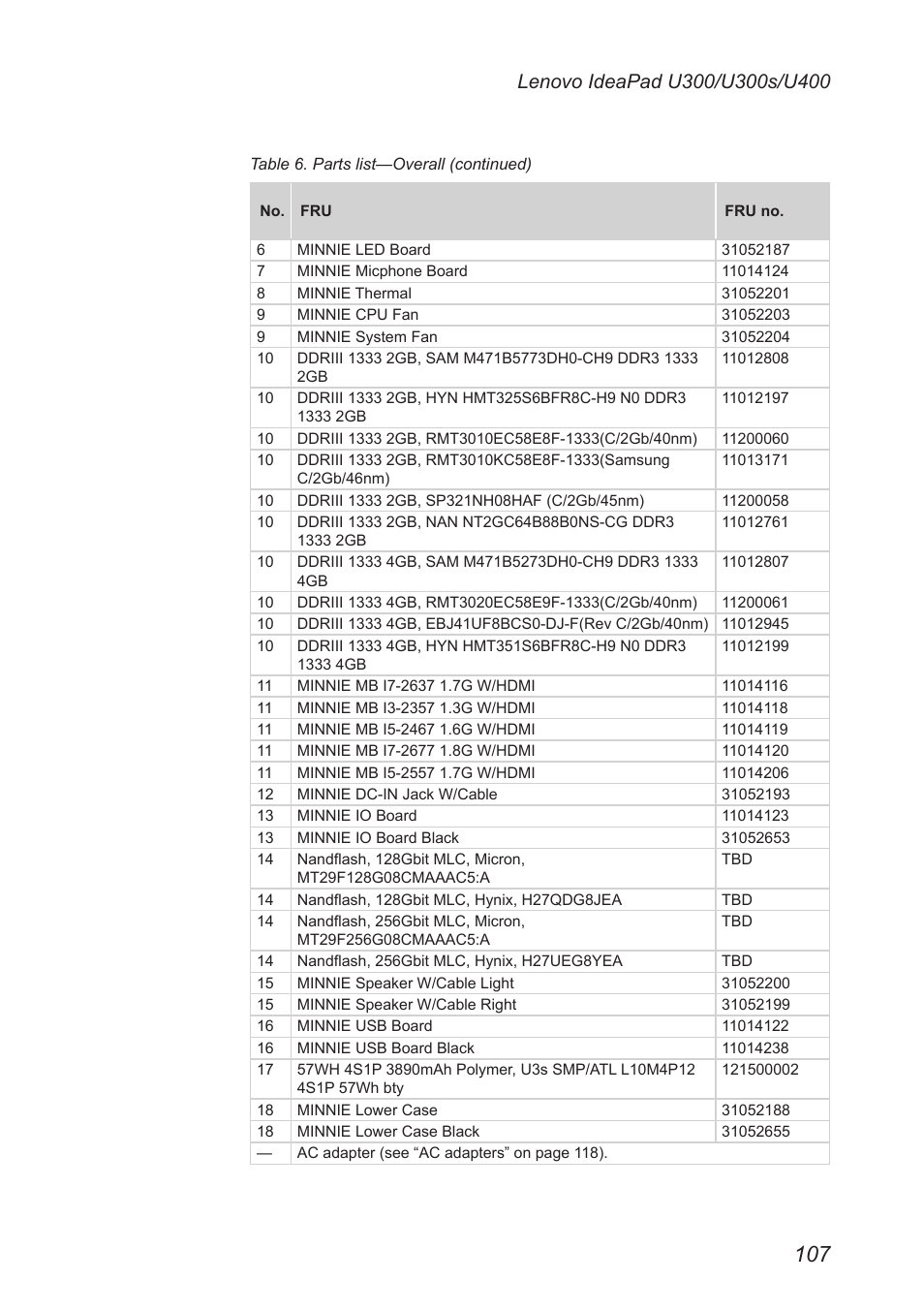 Lenovo IdeaPad U300s User Manual | Page 111 / 132