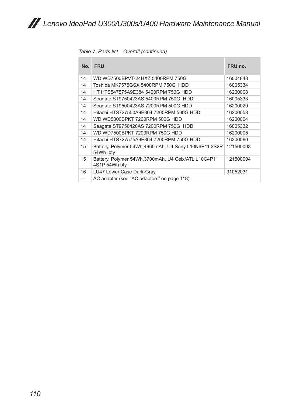 Lenovo IdeaPad U300s User Manual | Page 114 / 132