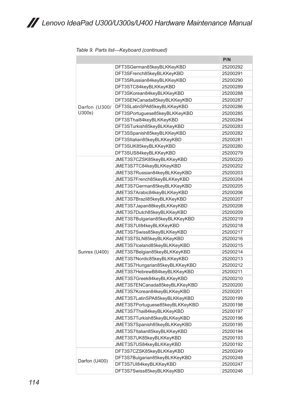 Lenovo IdeaPad U300s User Manual | Page 118 / 132