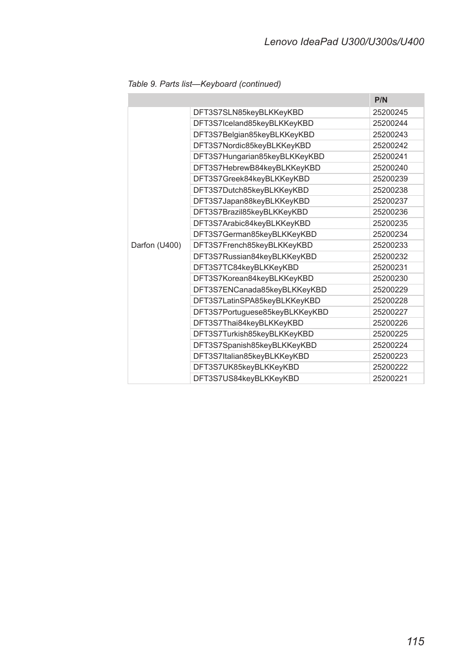 Lenovo IdeaPad U300s User Manual | Page 119 / 132