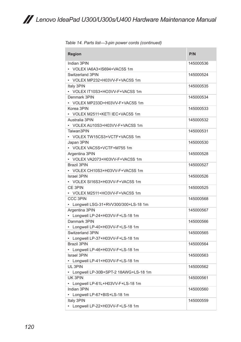 Lenovo IdeaPad U300s User Manual | Page 124 / 132