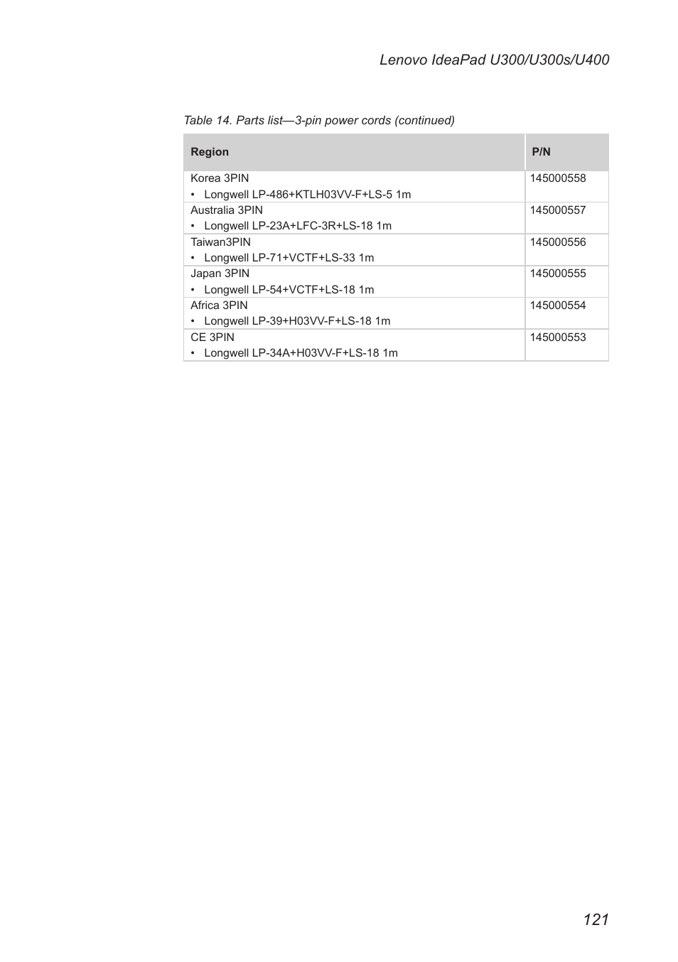 Lenovo IdeaPad U300s User Manual | Page 125 / 132