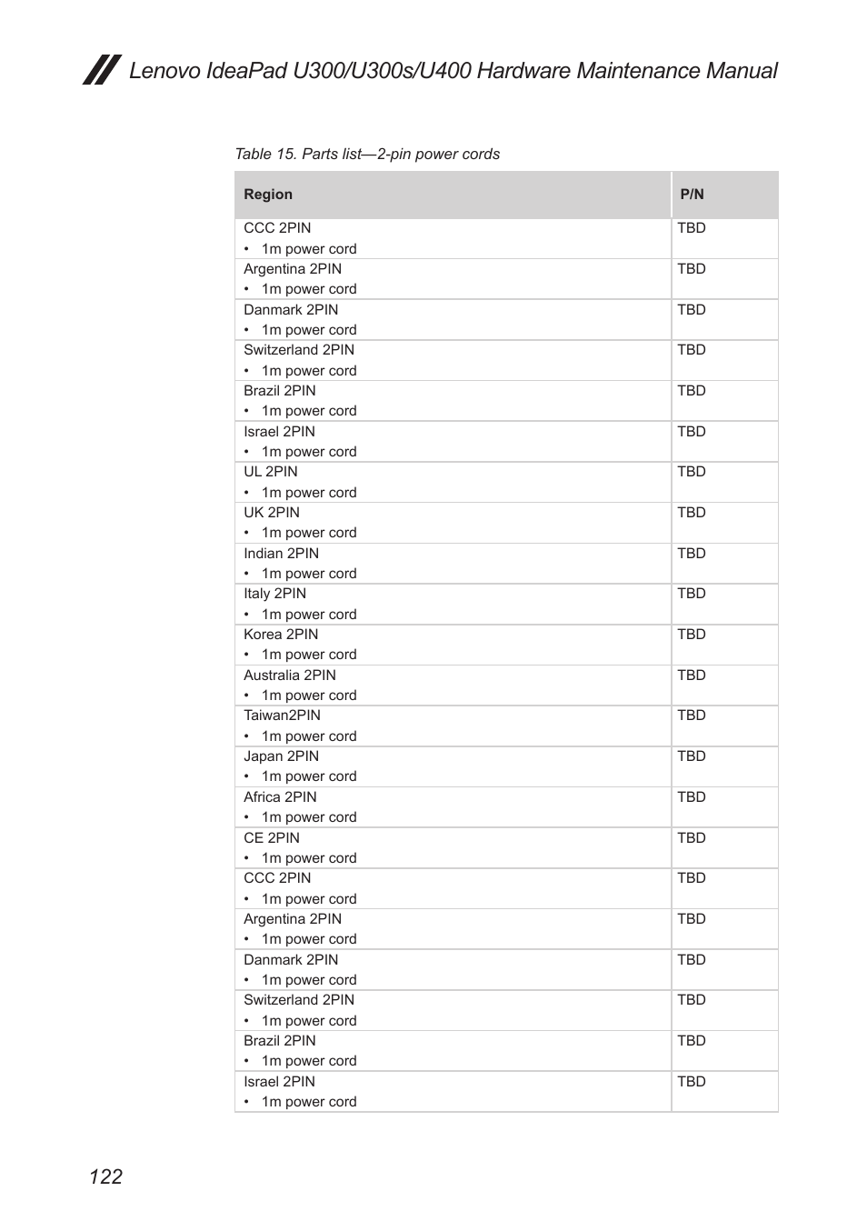 Lenovo IdeaPad U300s User Manual | Page 126 / 132