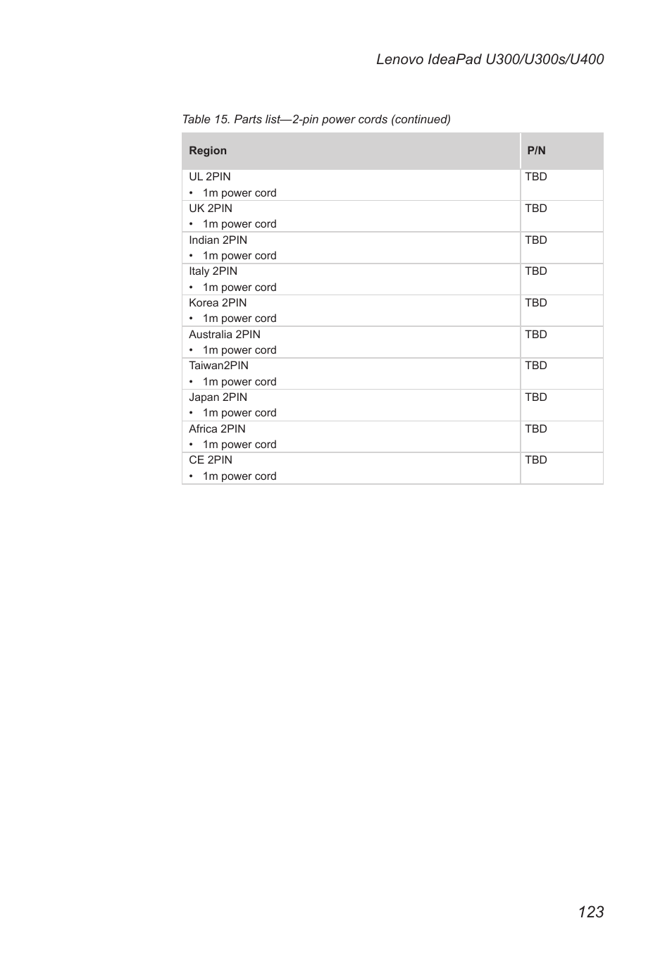 Lenovo IdeaPad U300s User Manual | Page 127 / 132