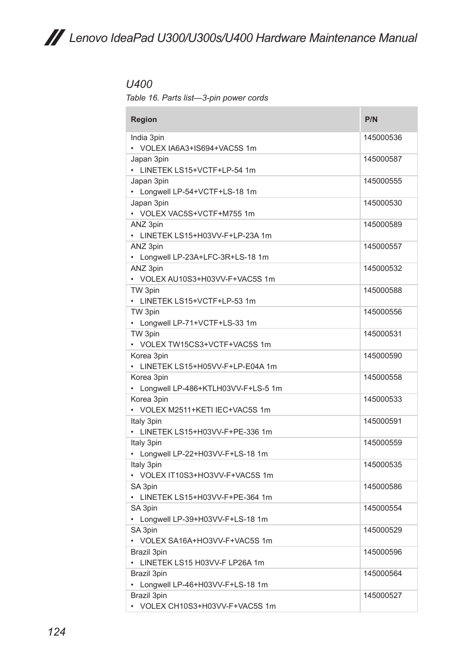 U400 | Lenovo IdeaPad U300s User Manual | Page 128 / 132