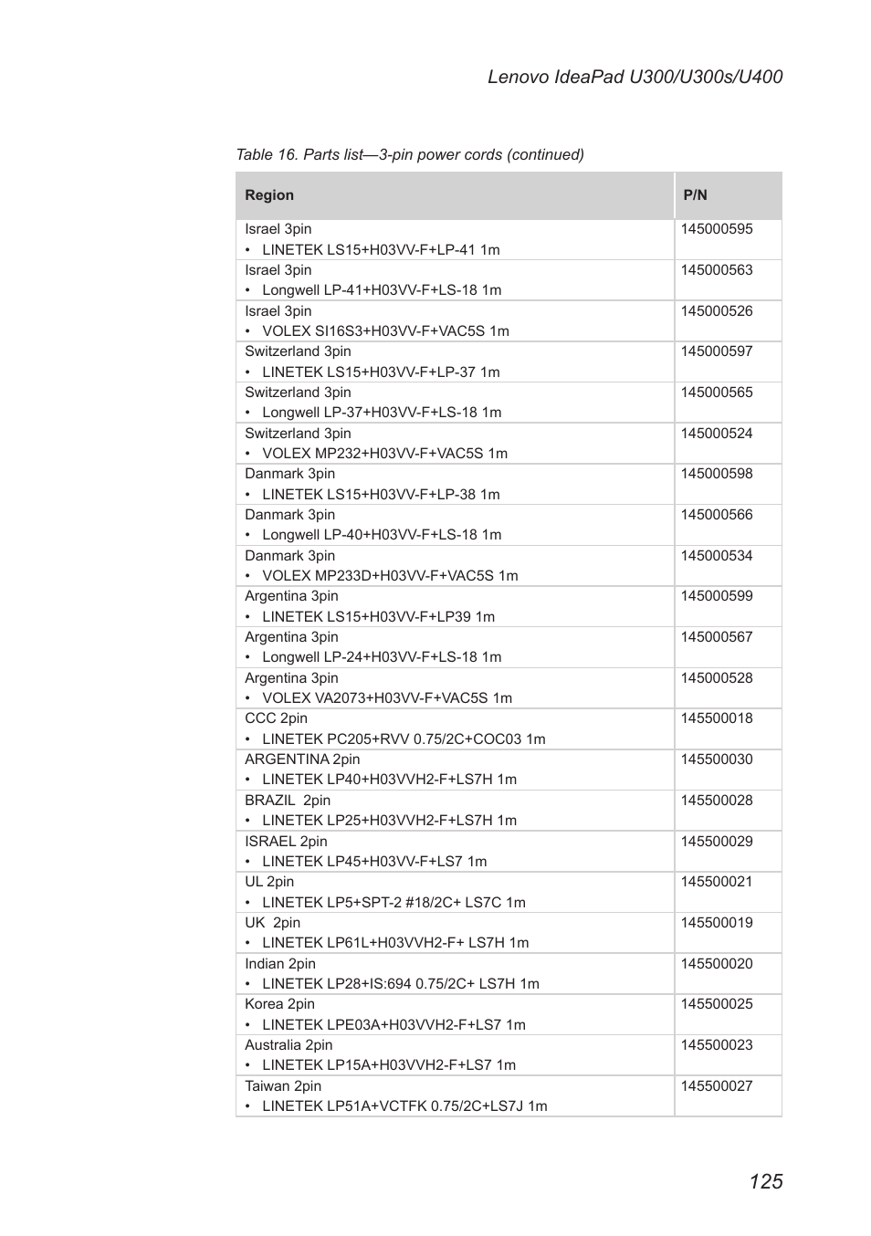 Lenovo IdeaPad U300s User Manual | Page 129 / 132