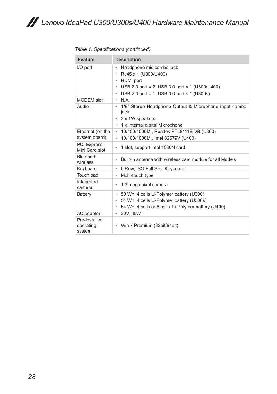 Lenovo IdeaPad U300s User Manual | Page 32 / 132