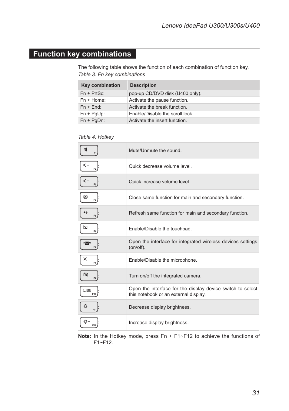 Function key combinations | Lenovo IdeaPad U300s User Manual | Page 35 / 132