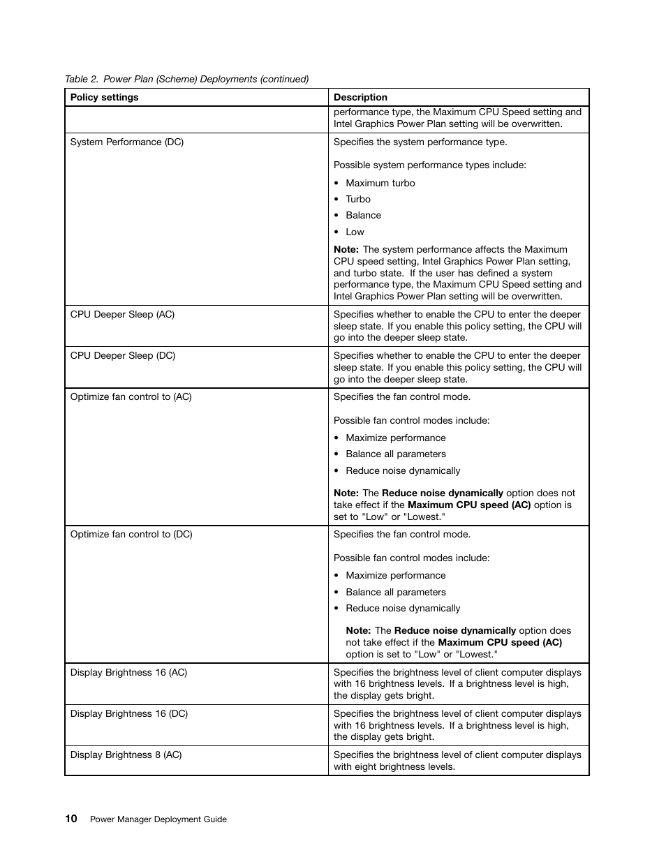 Lenovo ThinkVantage (Power Manager Deployment) User Manual | Page 16 / 68