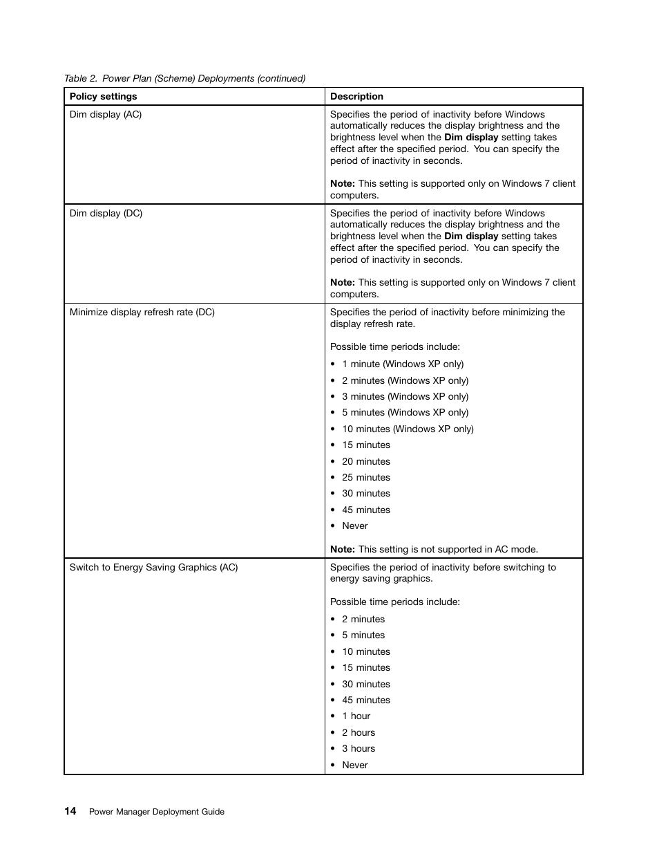 Lenovo ThinkVantage (Power Manager Deployment) User Manual | Page 20 / 68