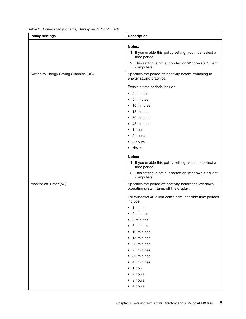 Lenovo ThinkVantage (Power Manager Deployment) User Manual | Page 21 / 68